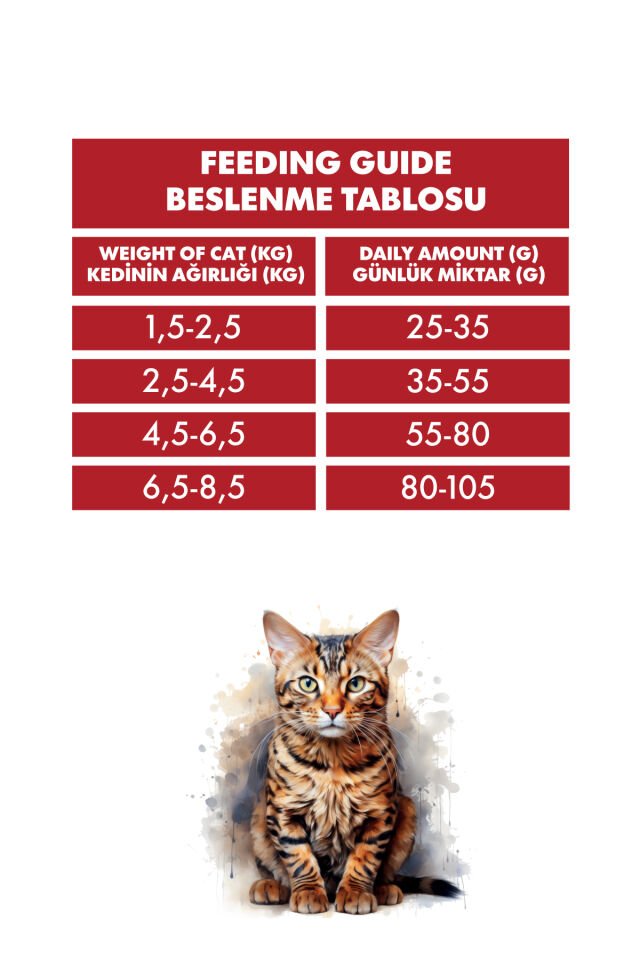 Pro Performance  15kg Sterilize Kuzu-somon-kızılcık Yetişkin Kedi Kuru Mama