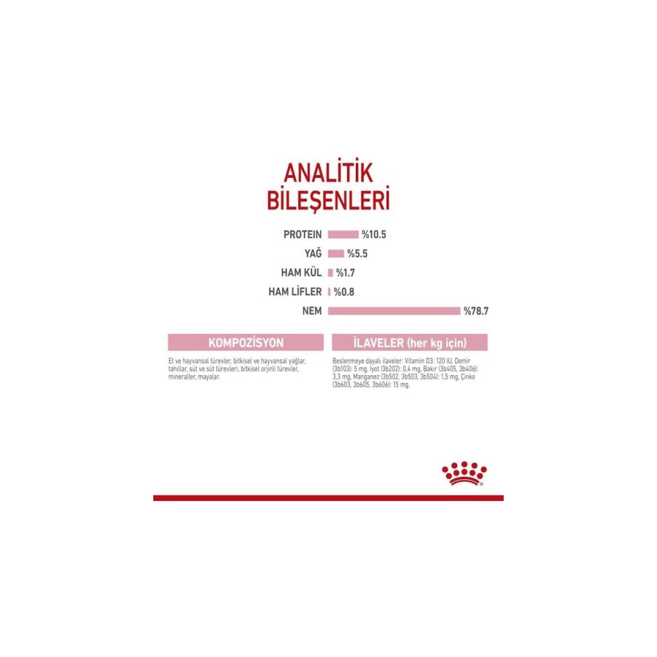 Mother&babycat Gebe/laktasyondaki Anne Ve Yavru Kedi Için Kedi Konservesi 195g